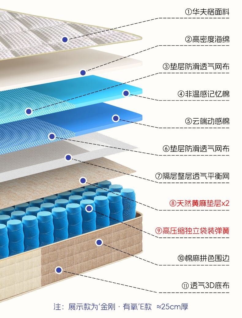聚棕坊金剛壓縮獨立彈簧可拆洗0膠水席夢思捲包牀墊家用臥室軟墊
