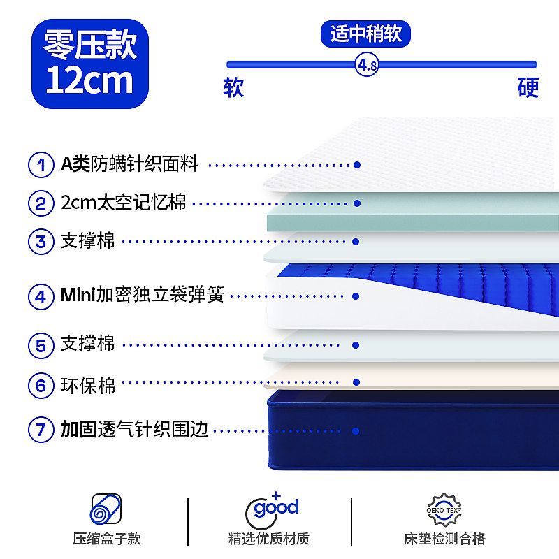 藍色記憶棉盒子壓縮捲包高箱牀彈簧牀墊席夢思家用軟墊適中12/15c