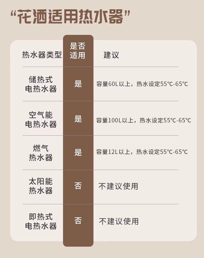 簡易JMONWV正品淋浴花灑套裝家用分體式浴室全銅恆溫增壓噴頭全套