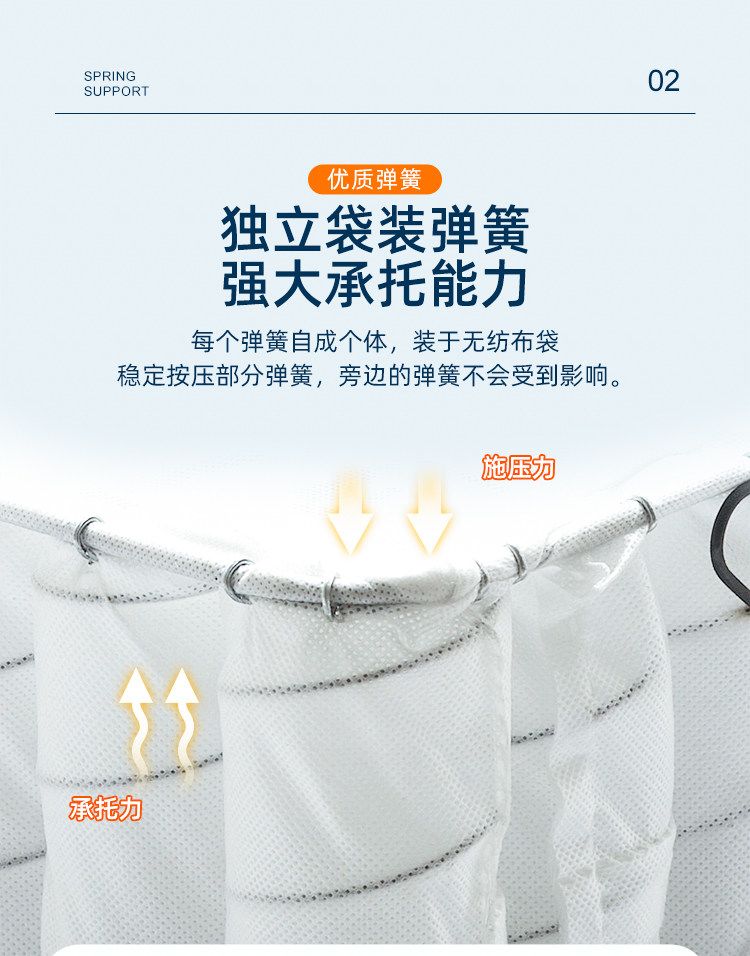 獨立彈簧牀墊20cm厚家用臥室軟墊酒店席夢思記憶棉壓縮捲包硬牀墊