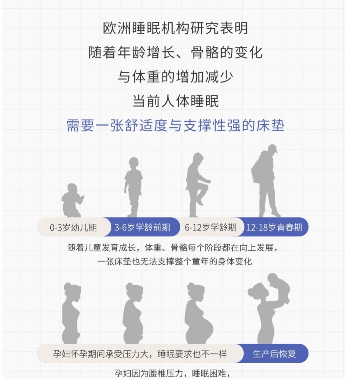 聚棕坊零壓雲攆獨立彈簧可拆洗0膠水席夢思捲包壓縮牀墊家用臥室