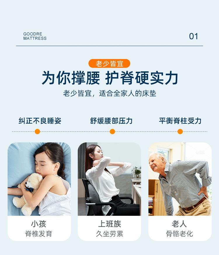 捲包獨立彈簧墊高彈記憶棉軟墊家用牀墊厚20cm可任意定製