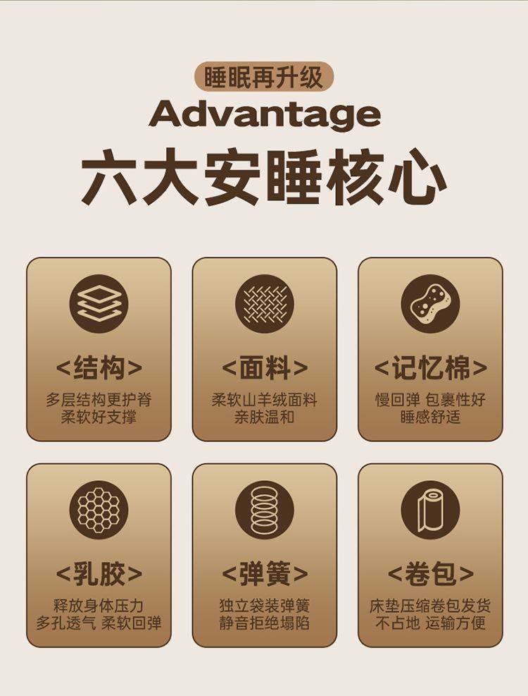 香港澳門包郵捲包壓縮盒子牀墊獨立彈簧牀墊軟墊家用乳膠墊出租屋