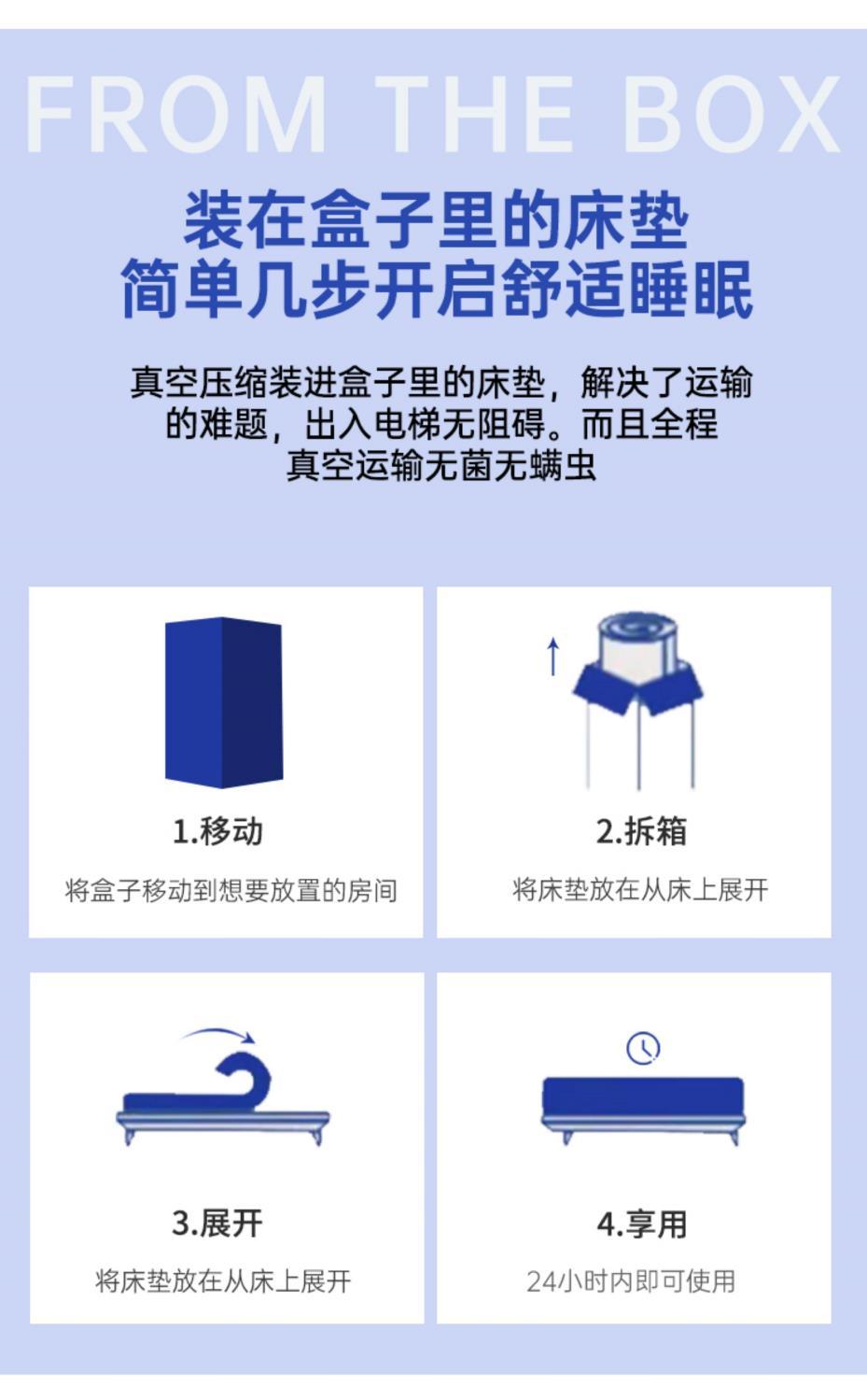 臥室家用雙人真空壓縮牀墊1.8米護脊獨立袋彈簧捲包牀墊 # G63 # G68
