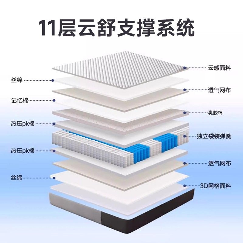 壓縮捲包獨立袋裝彈簧記憶棉盒子牀墊子可全拆洗乳膠軟墊家用臥室