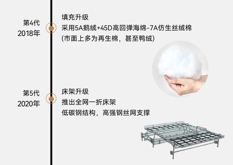 中古奶油風翻轉懶人沙發牀多功能客廳新型可摺疊一體兩用牀可拆洗