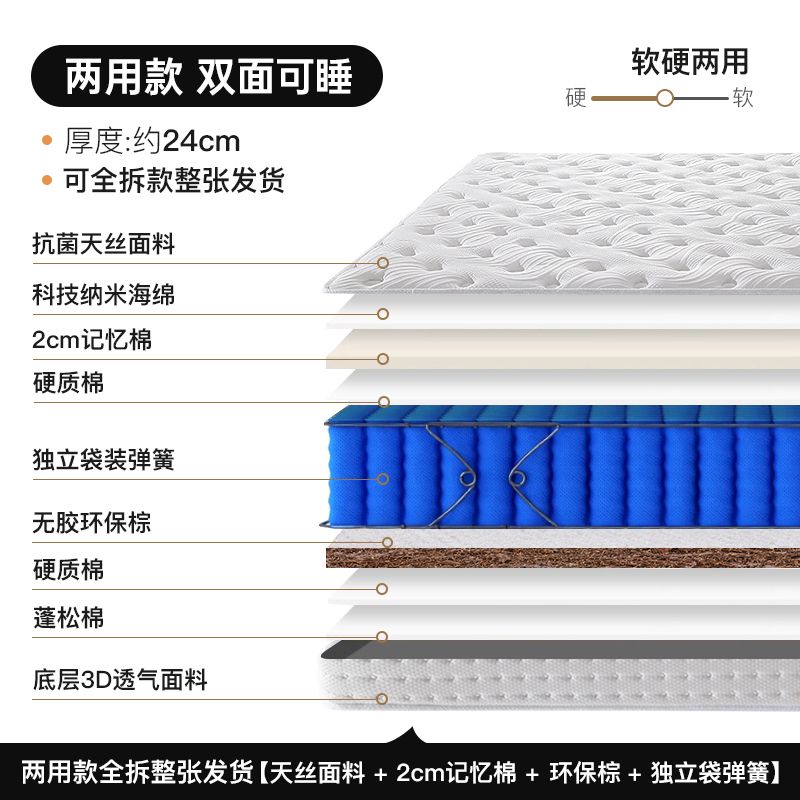 捲包壓縮牀墊記憶棉彈簧乳膠軟墊家用加厚席夢思牀墊