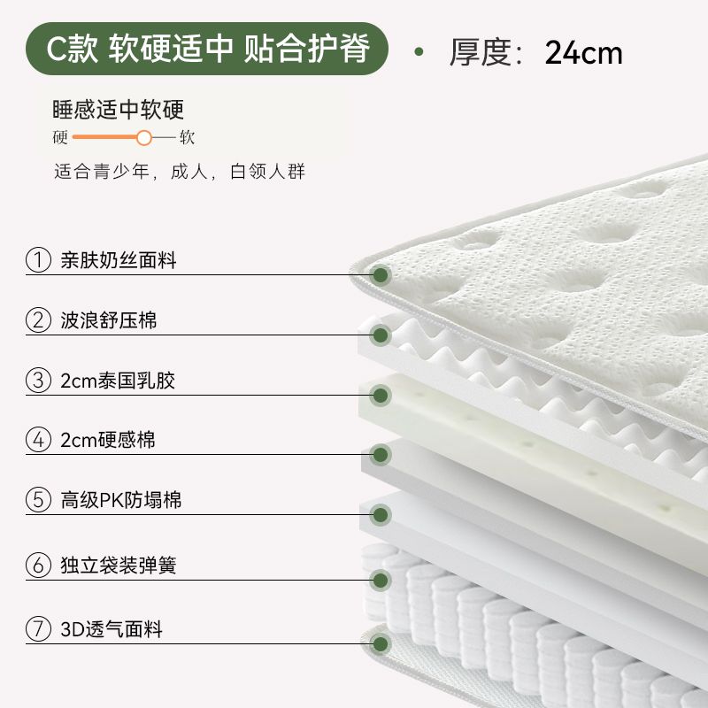 雲帆希爾頓五星級酒店捲包壓縮5CM乳膠獨立彈簧2米可加厚30CM牀墊
