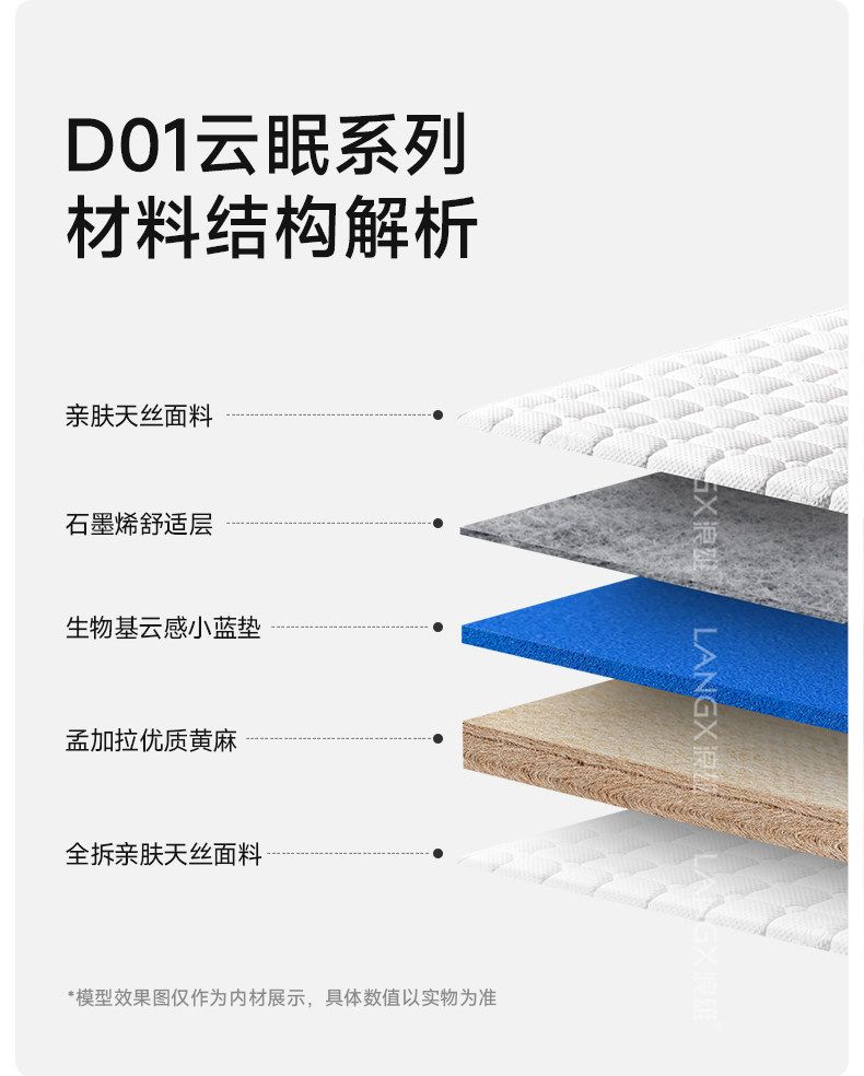 全拆式牀墊捲包壓縮牀墊3D牀墊可拆洗彈簧天然乳膠席夢思家用牀空