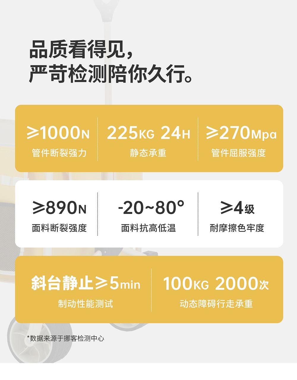 [挪客]手推車便攜可摺疊露營車兒童可躺拖車野餐旅行車聚攏收納推車