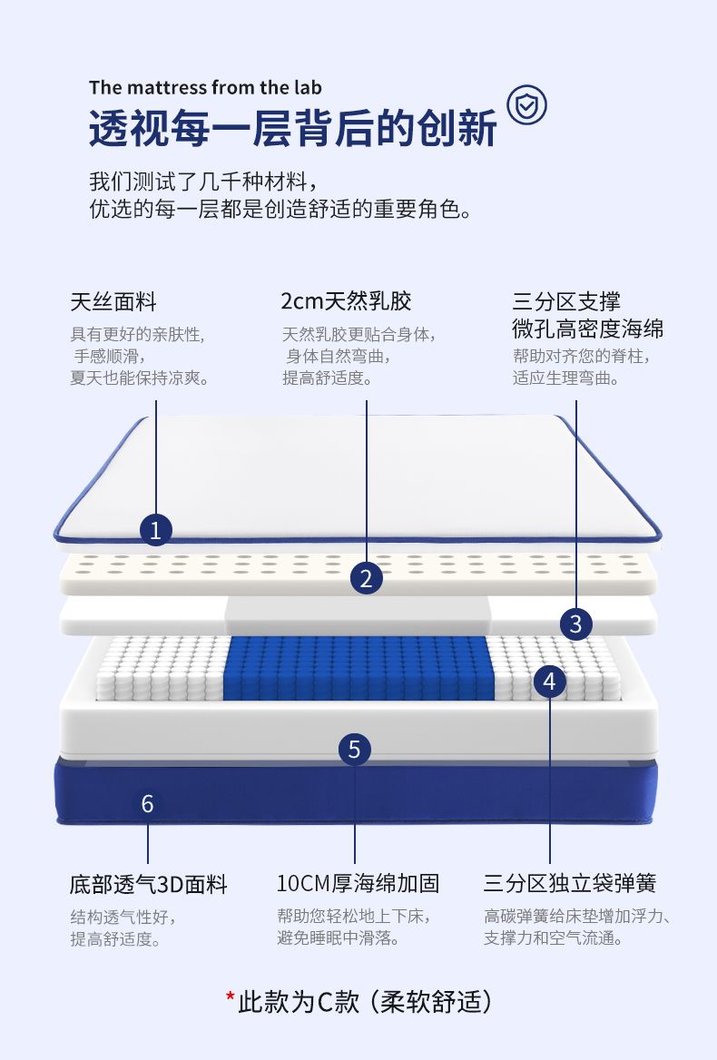 捲包牀墊棉彈簧乳膠軟墊家用壓縮五酒店席夢思牀墊