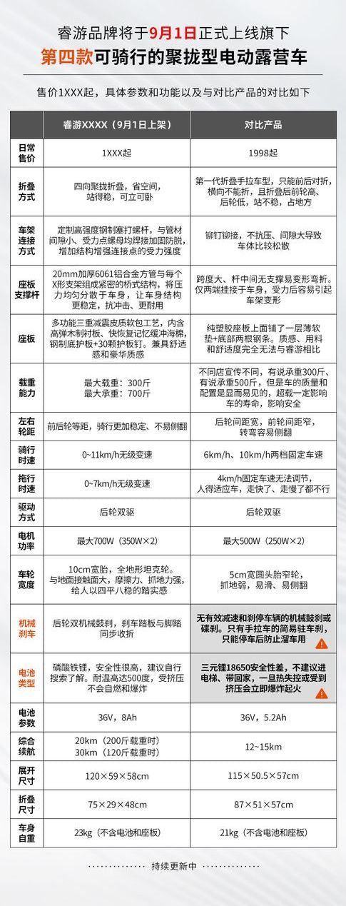 睿遊電動露營車可坐騎行可摺疊戶外電動輪小推車拉車露營摺疊推車