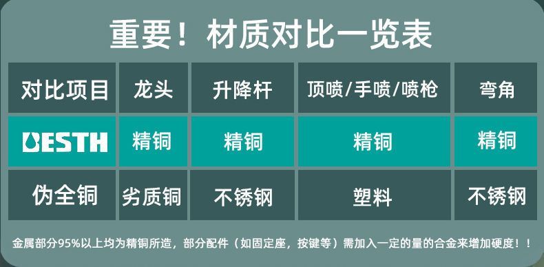 百漢淋浴花灑套裝槍灰色奶白家用浴室貼牆增壓淋浴龍頭套裝噴頭