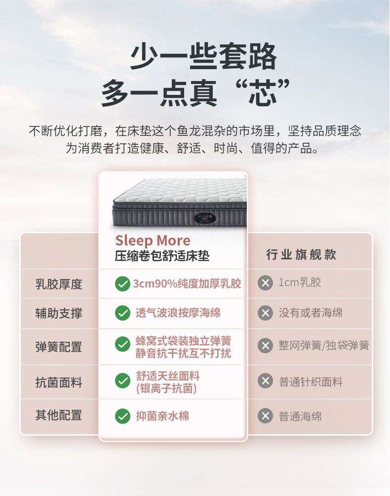 攸萊爾壓縮捲包靜音獨立彈簧乳膠1.8米2.2m超軟五星酒店加厚牀墊