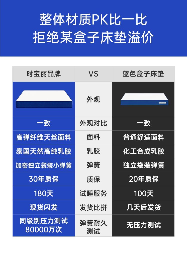 藍色記憶棉壓縮捲包網紅盒子牀墊席夢思家用進口天然乳膠厚超軟