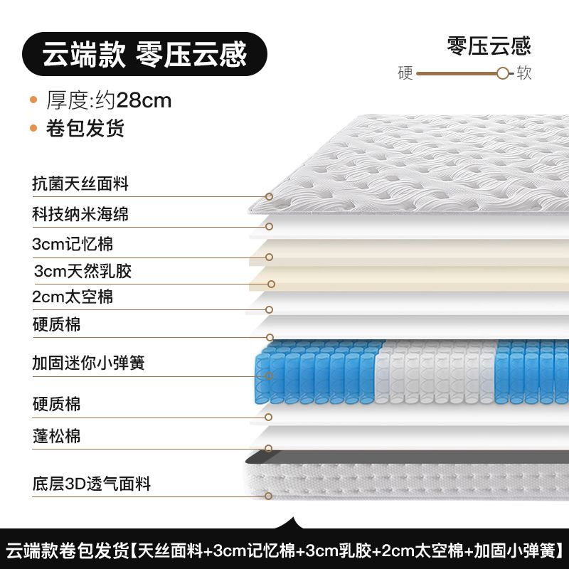 捲包壓縮牀墊記憶棉彈簧乳膠軟墊家用加厚席夢思牀墊
