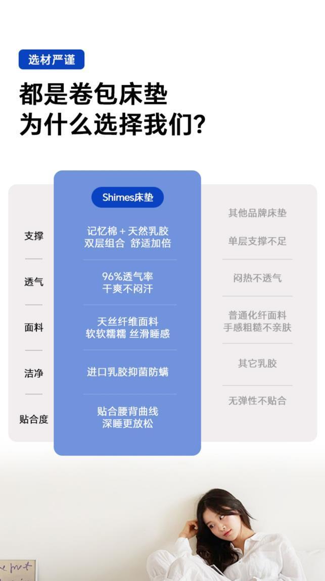 記憶棉卷包盒子牀墊宿舍學生單人乳膠軟臥室家用獨立彈簧酒店民宿