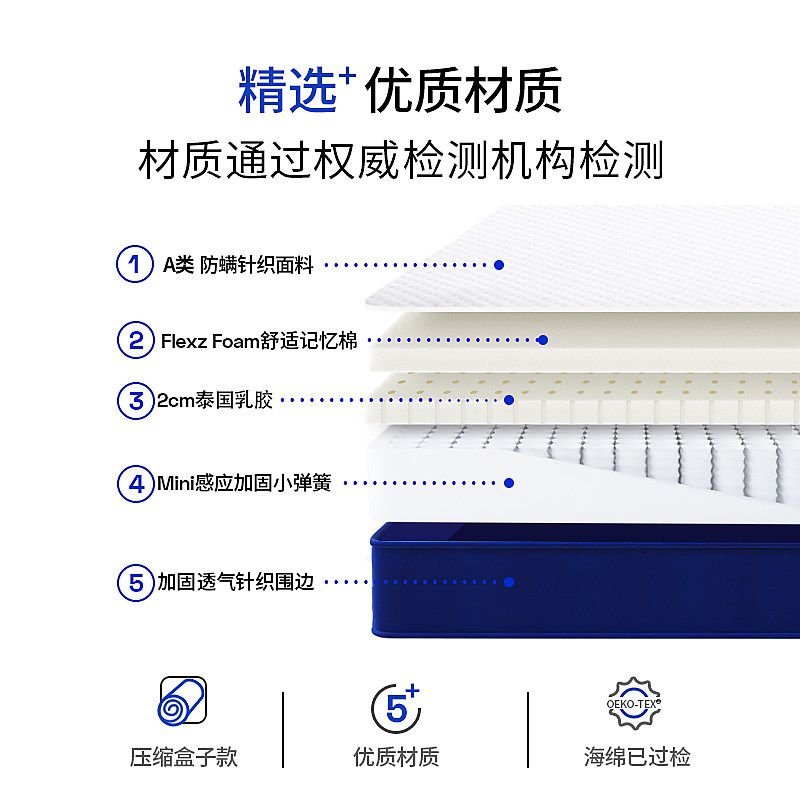 藍色記憶棉盒子壓縮捲包高箱牀彈簧牀墊席夢思家用軟墊適中12/15c