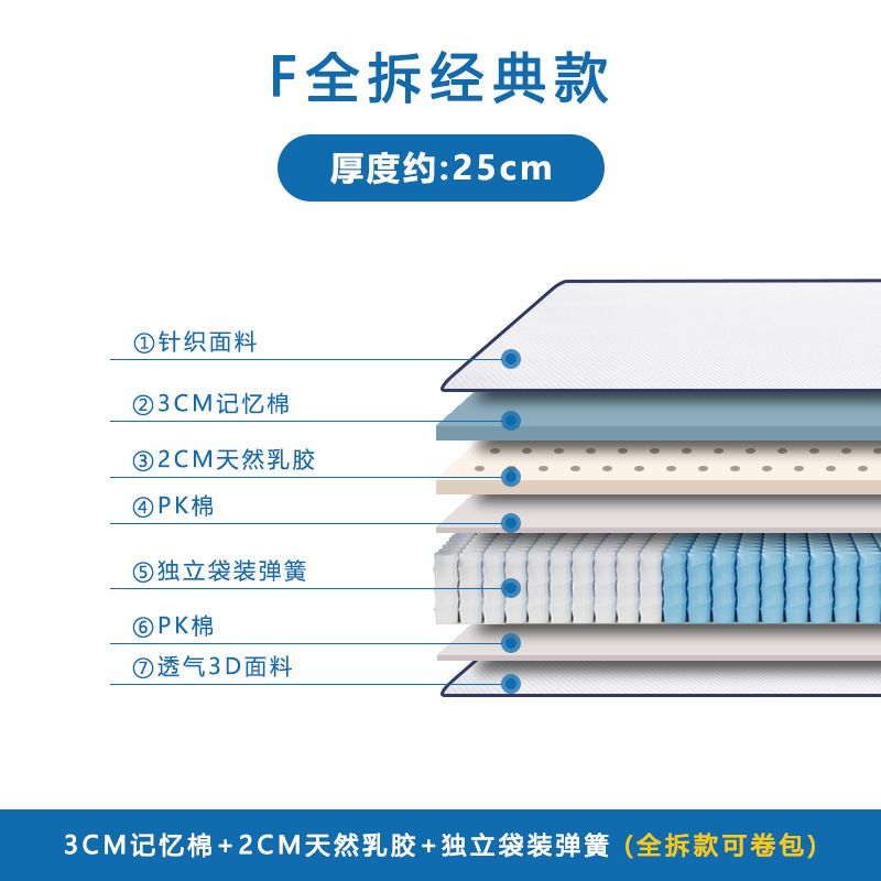 藍思智造捲包盒子記憶棉席夢思牀墊獨立彈簧壓縮家用乳膠拆卸酒店