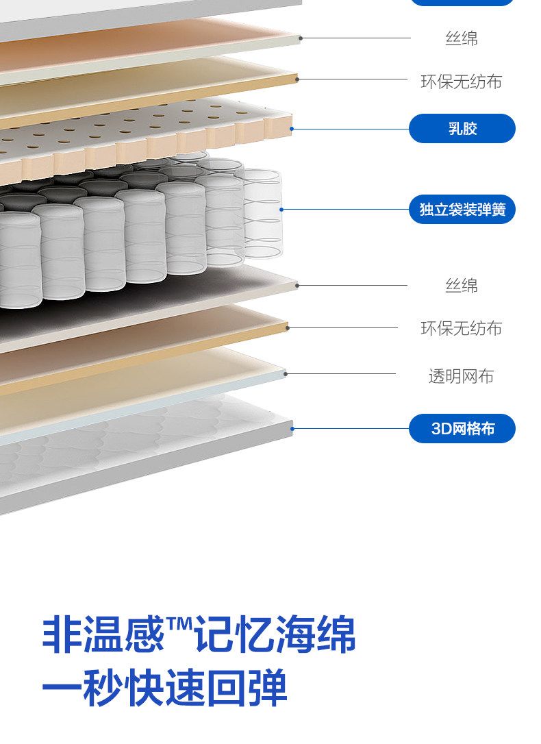 舒達新款記憶棉盒子牀墊席夢思捲包壓縮乳膠獨立袋裝彈簧軟墊酒店
