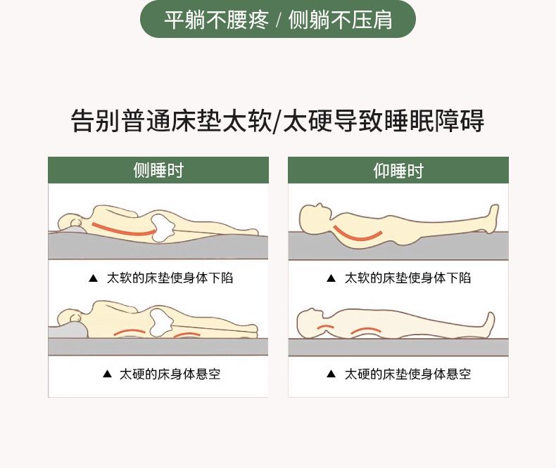 mattress酒店席夢思獨立靜音彈簧1.8米1.5m 壓縮捲包厚20cm牀墊