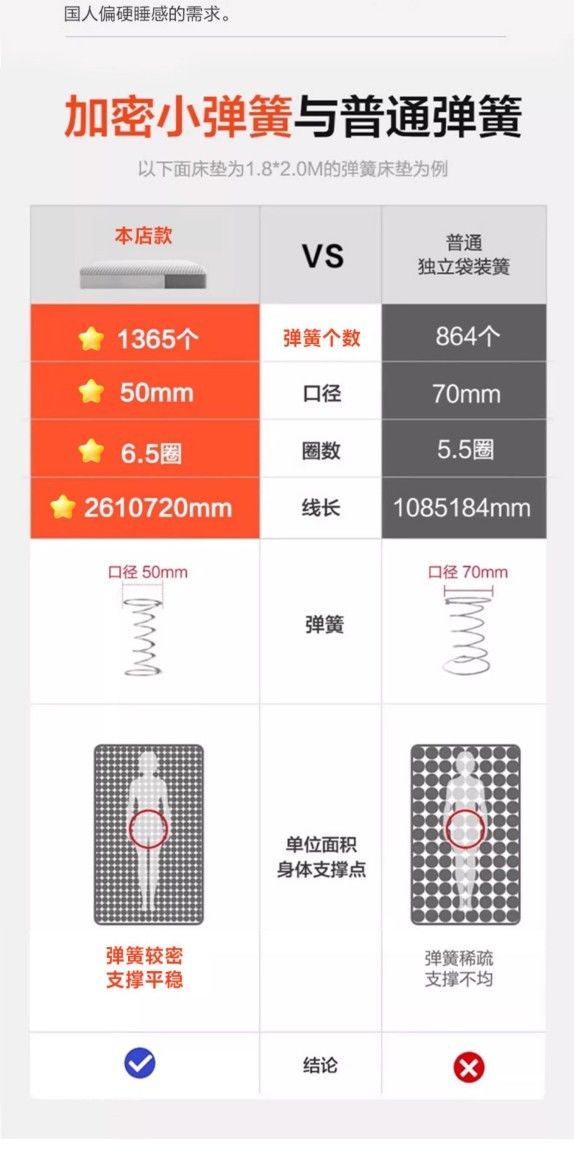 壓縮捲包獨立袋裝彈簧記憶棉盒子牀墊子可全拆洗乳膠軟墊家用臥室