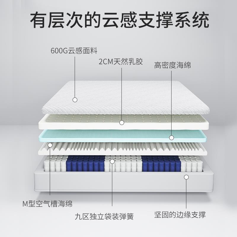 海馬立吉牀墊真空壓縮乳膠獨立彈簧十大名牌捲包藍色記憶棉盒子裝