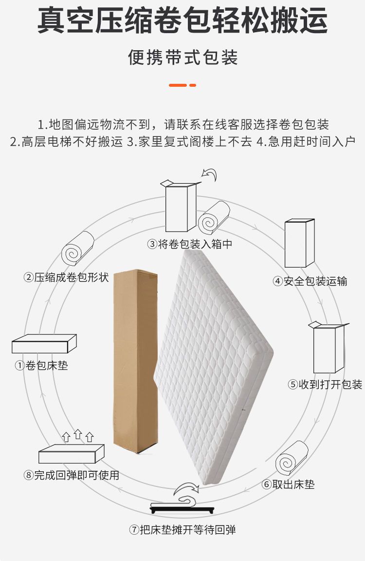 牀墊席夢思22cm厚家用酒店1.8米記憶棉壓縮捲包彈簧牀墊乳膠軟墊