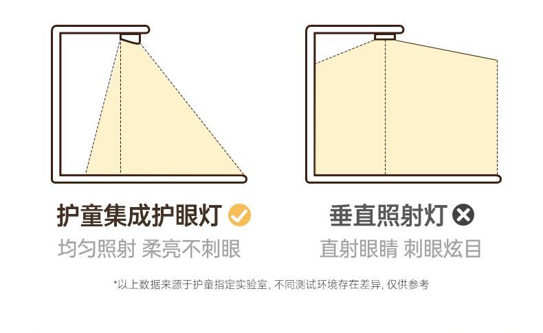 護童燈桌一體兒童學習桌小學生書桌可升降寫字桌椅星辰創想家