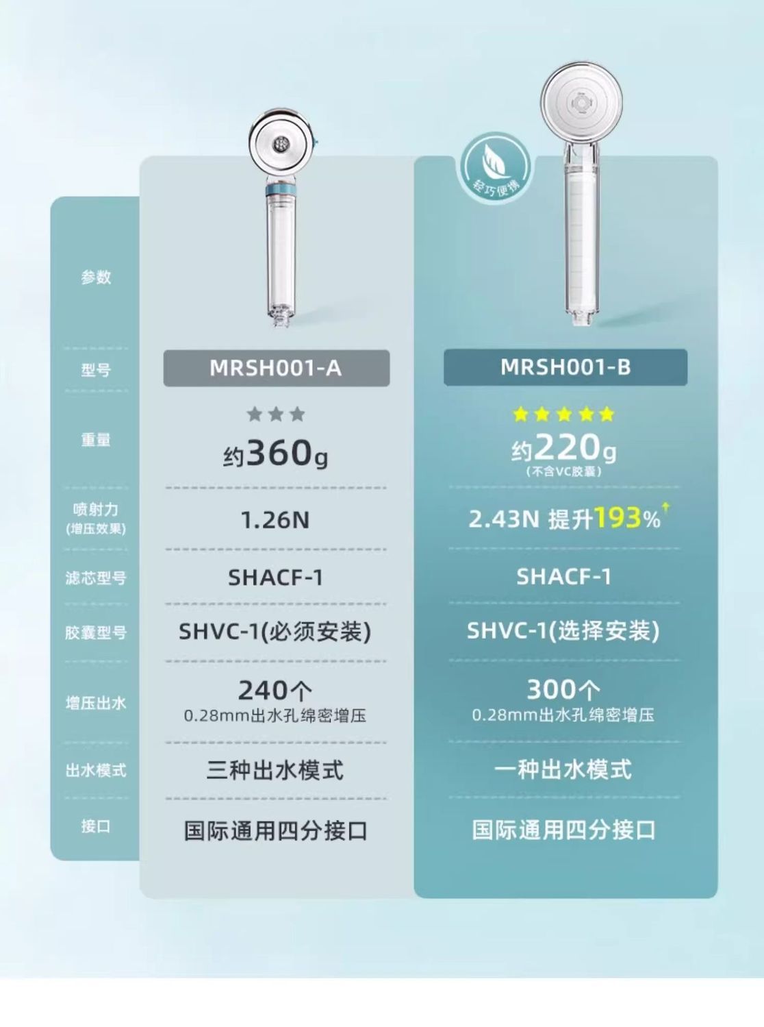 韓國進口ACF淨水過濾花灑過濾器增壓除氯美膚淋浴噴頭手持花灑頭
