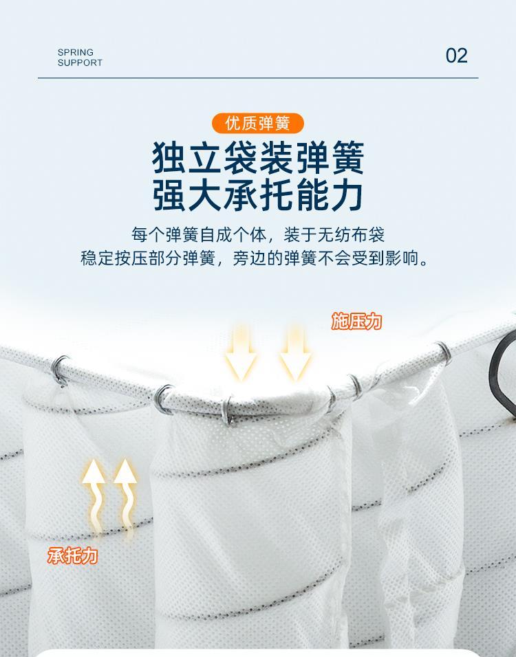 捲包獨立彈簧墊高彈記憶棉軟墊家用牀墊厚20cm可任意定製
