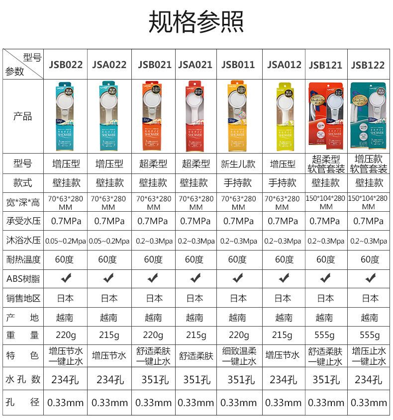 日本Takagi增壓花灑淋浴噴頭超柔除氯一鍵止水