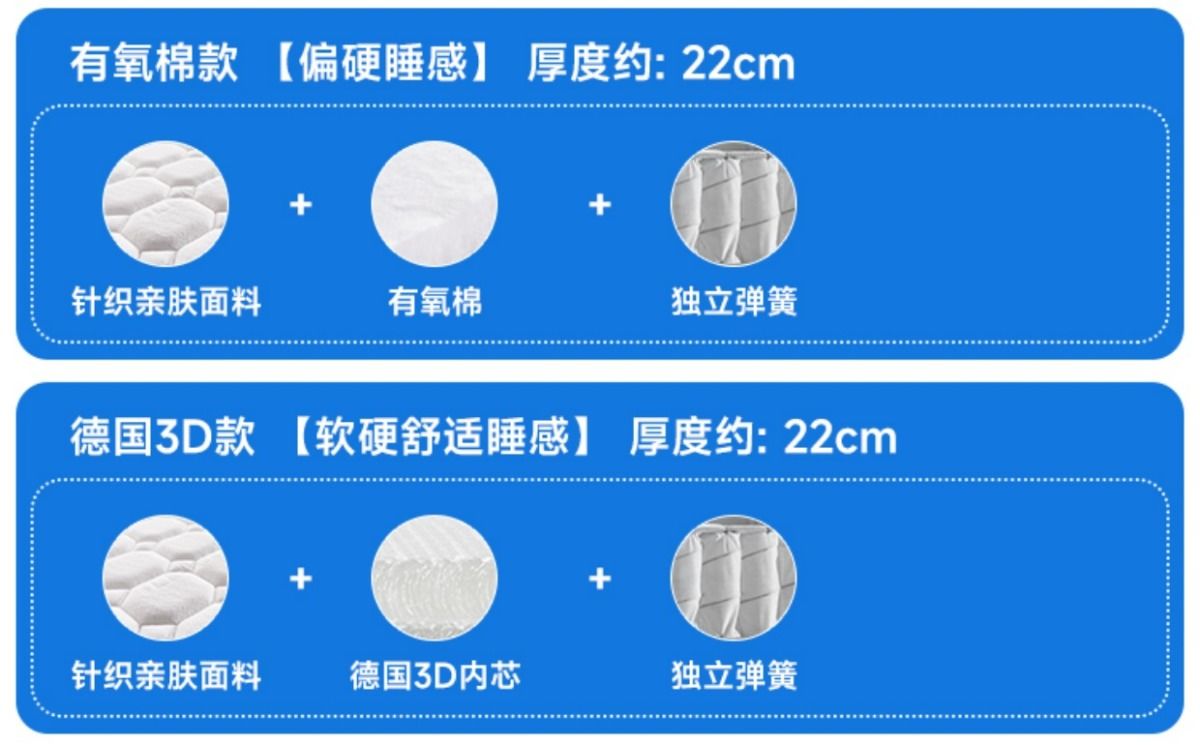 捲包獨立袋可拆洗兩用家用牀墊3D1.2m1.35m1.5m乳膠小戶型定製