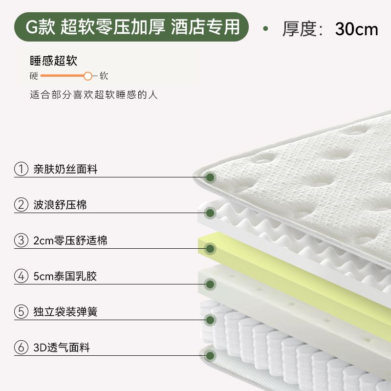 雲帆希爾頓五星級酒店捲包壓縮5CM乳膠獨立彈簧2米可加厚30CM牀墊