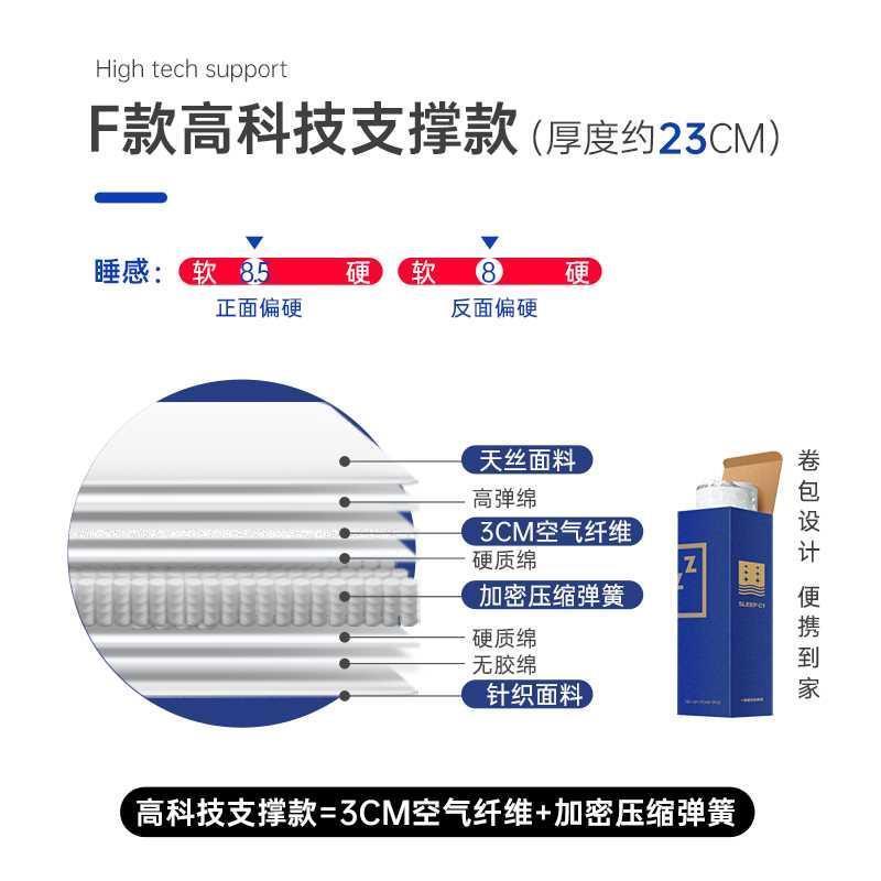 藍色記憶棉盒子牀墊席夢思家用壓縮捲包獨立彈簧軟墊20CM加厚名