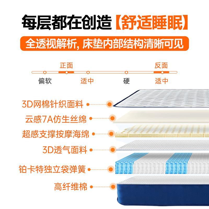 捲包獨立彈簧墊高彈記憶棉軟墊家用牀墊厚20cm可任意定製