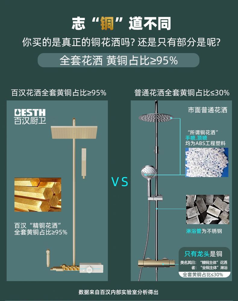百漢淋浴花灑套裝槍灰色奶白家用浴室貼牆增壓淋浴龍頭套裝噴頭