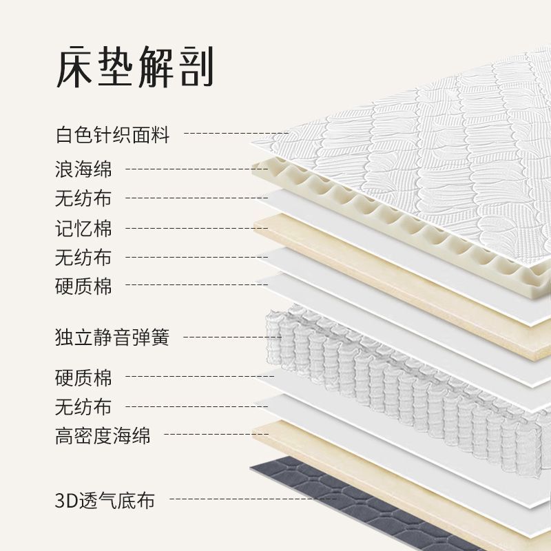 攸萊爾酒店民宿席夢思2.2m壓縮捲包獨立靜音彈簧家用超軟雙人牀墊