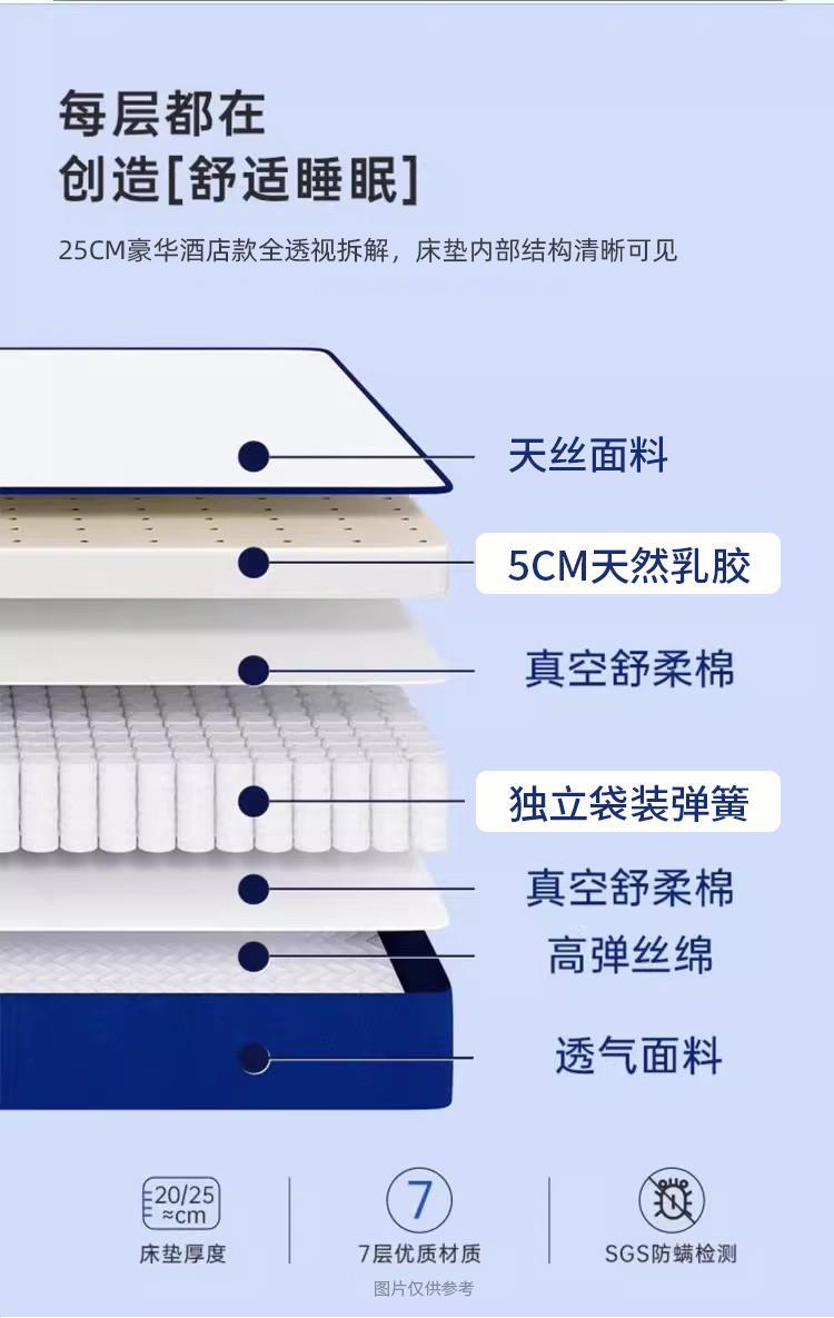 捲包壓縮牀墊軟墊席夢思記憶棉20cm獨立彈簧家用臥室盒子乳膠加厚