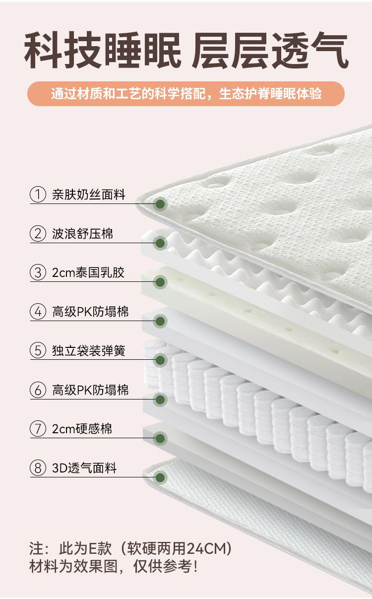 雲帆希爾頓五星級酒店捲包壓縮5CM乳膠獨立彈簧2米可加厚30CM牀墊