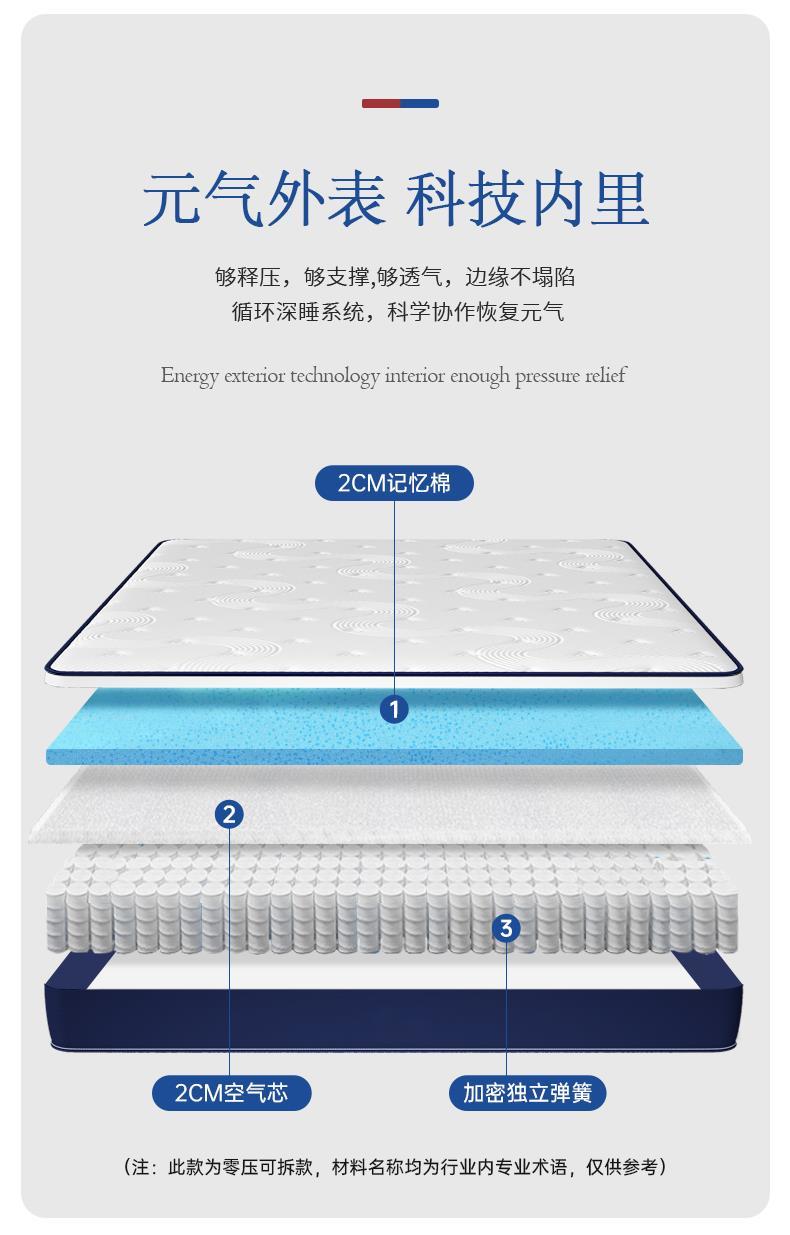 藍色記憶棉盒子壓縮捲包牀墊家用臥室乳膠獨立彈簧席夢思軟墊名牌