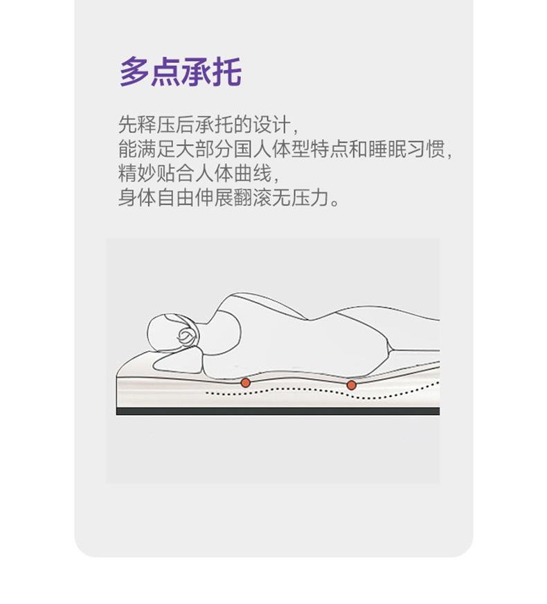 夢中馨軟硬適中牀墊獨袋彈簧酒店牀墊內衣棉天絲面料壓縮捲包牀墊