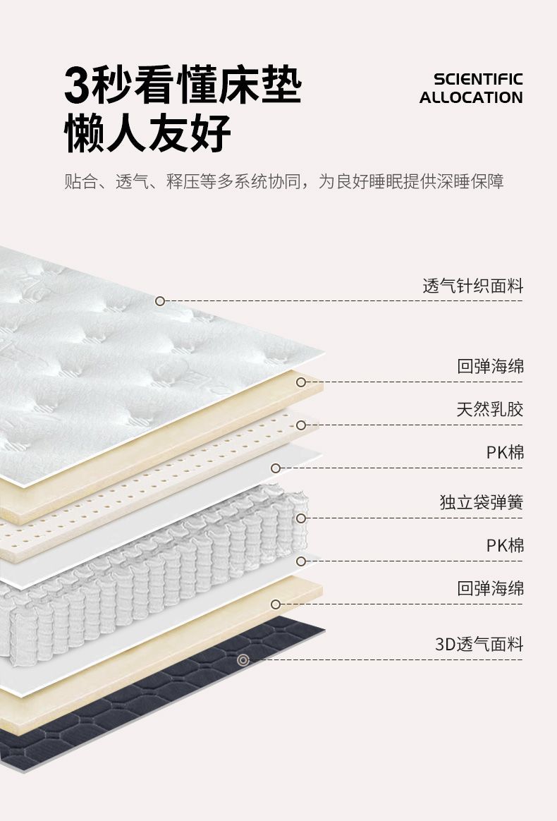 攸萊爾壓縮捲包獨立靜音彈簧乳膠酒店民宿家用1.8m2.2米牀墊22厚
