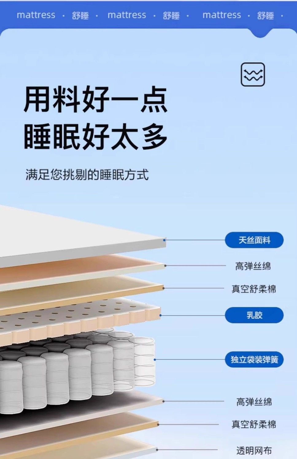 藍色記憶棉牀墊捲包壓縮20cm厚乳膠墊軟硬盒子