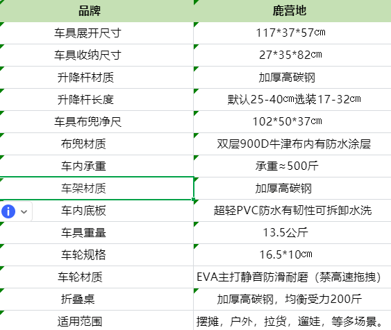 鹿營地全摺疊超大棚款擺攤露營摺疊聚攏越野輪擺攤萬能推車擺地攤