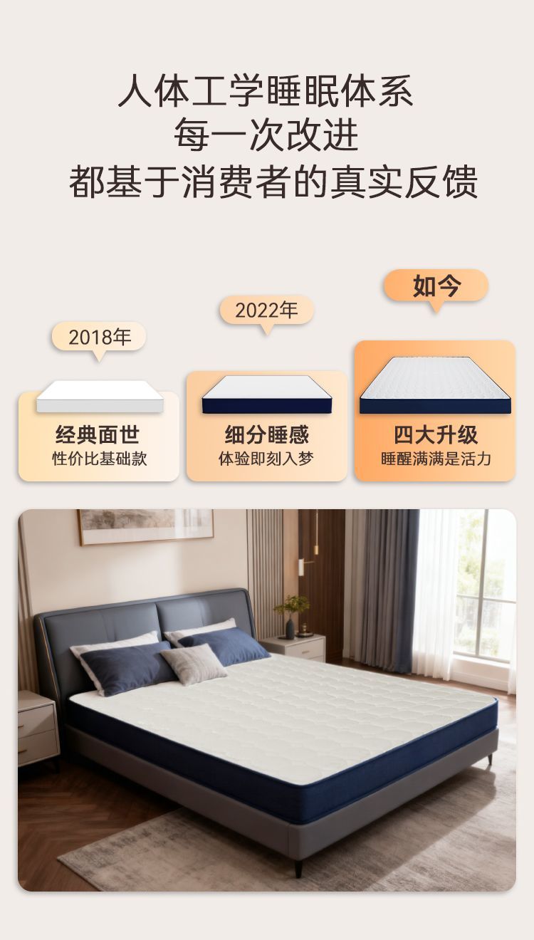 夢莉歐家用臥室乳膠記憶棉壓縮彈簧盒子捲包牀墊酒店牀褥軟墊