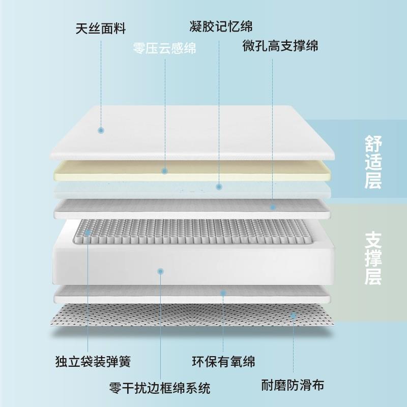 盛雅萊彈簧牀墊臥室席夢思記憶棉家用可拆洗捲包十大名牌靜音加厚