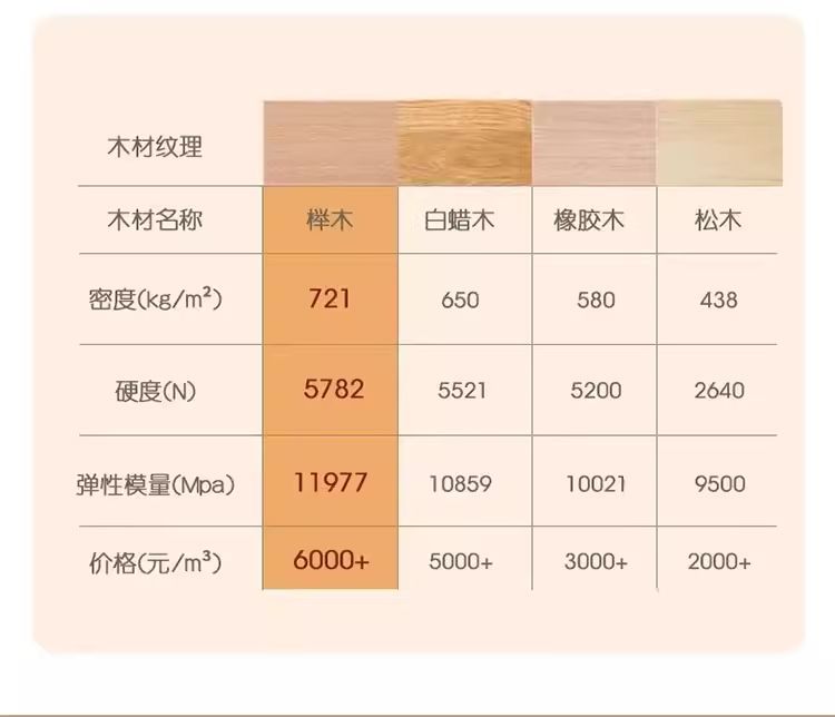 櫸木嬰兒拼接牀兒童實木加寬牀高護欄寶寶牀可升降牀邊牀沙發牀