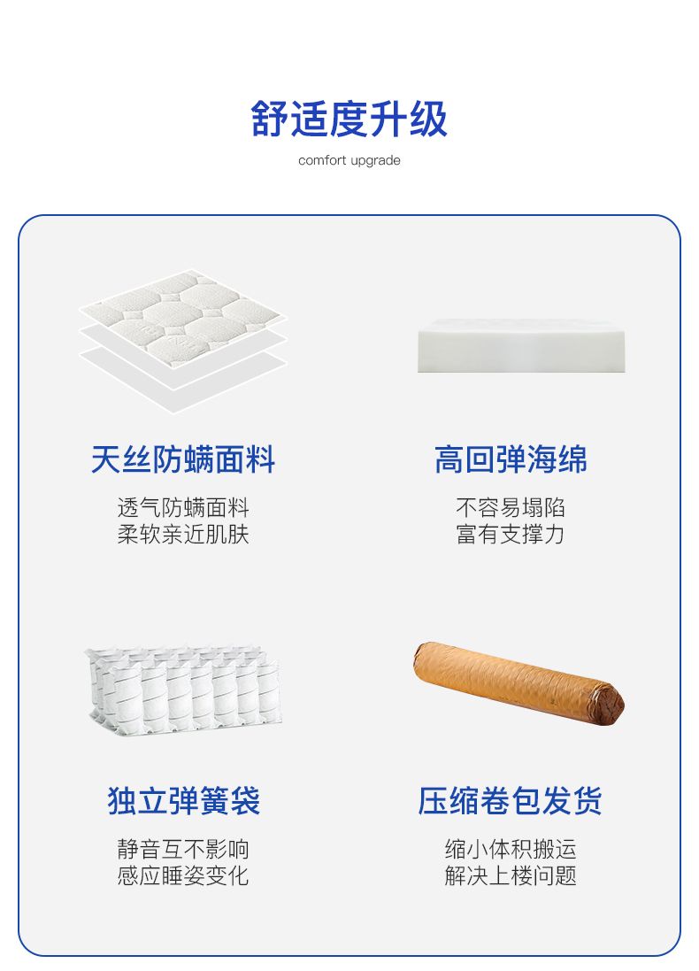 真空壓縮捲包席夢思獨立袋彈簧牀墊厚靜音彈簧乳膠牀墊2米*.2米