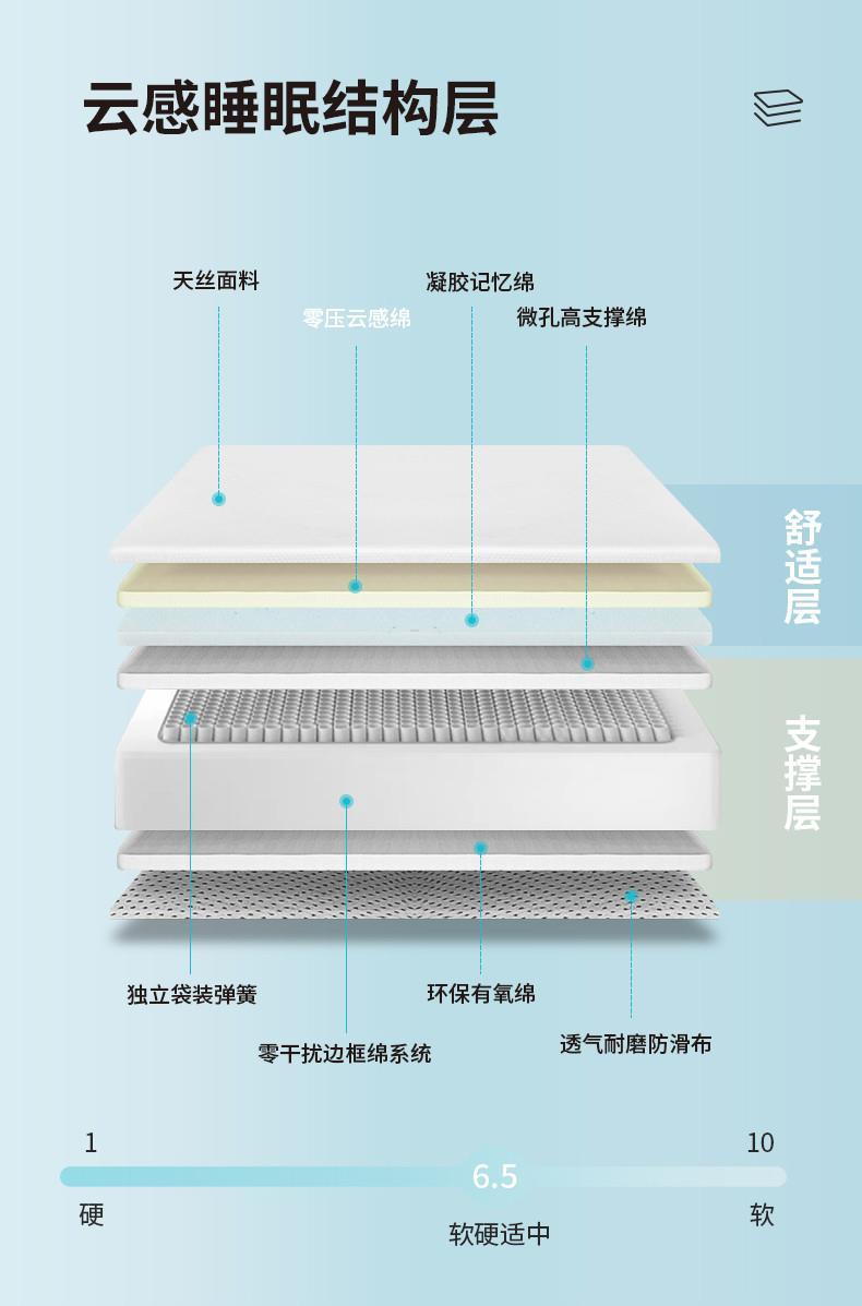 盛雅萊彈簧牀墊臥室席夢思記憶棉家用可拆洗捲包十大名牌靜音加厚